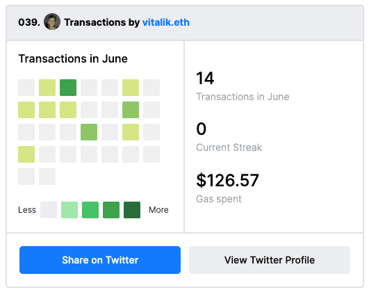 ETH Activity